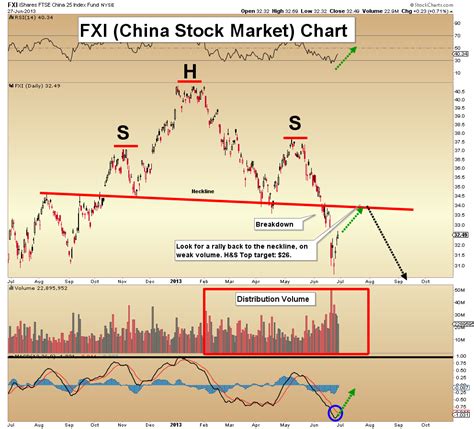 Chinas Stock Market Chart And With It Make Money Dutching Horses