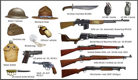 21 Two Types Of Weapons Used In Ww1 2022