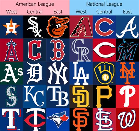 Mlb Team Logos And Divisions By Allenacnguyen On Deviantart