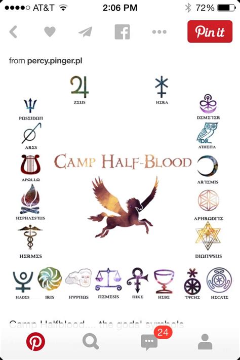 Cabin Placements And Symbols Percy Jackson Percy Jackson Gods Apollo Percy Jackson Percy