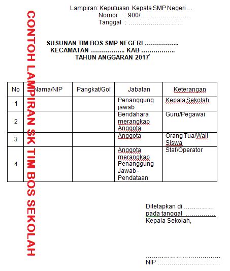 Contoh Sk Tim Bos Sekolah Sebagai Pengganti Tim Administrasi Bos