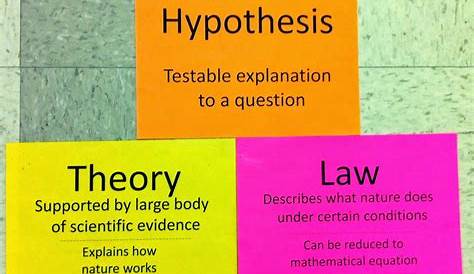Theory Vs Law Worksheet