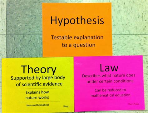 Qual A Diferença Entre Lei Teoria E Hipotese