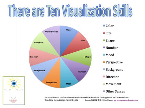 Visualization Assignment Point
