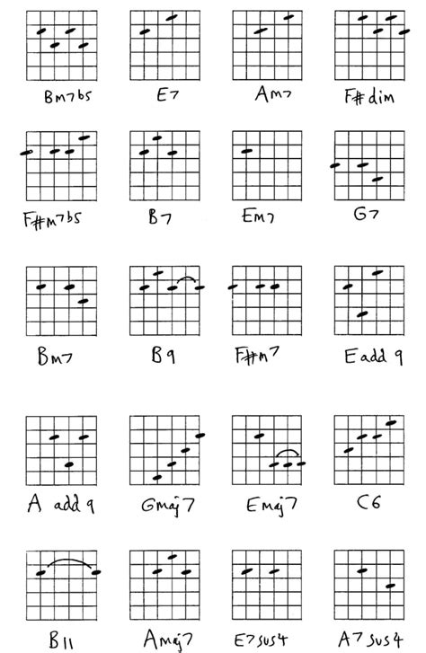 Play Guitar Chords Jazz And Diminished Spinditty