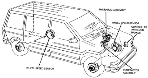 Repair Guides Bendix System 10 Anti Lock Brake System System