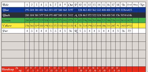 Scorecard River Hills Golf And Country Club