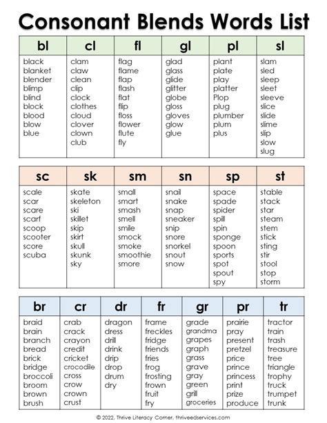 Consonant Blends List