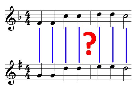 Transposition Why Learn How To Transpose Piano Ology