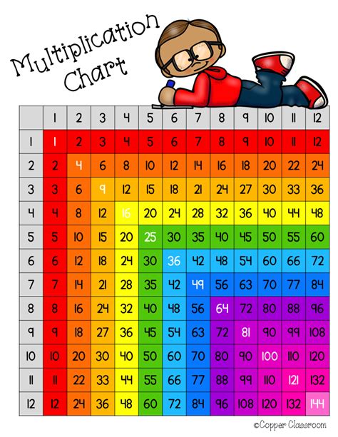 Printable Multiplication Chart 12x12