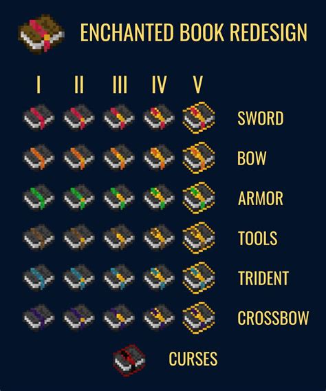 › how do enchanted books work. Minecraft Making Enchanted Books - Luisa Rowe