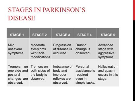 How Long Does Parkinsons Disease Last