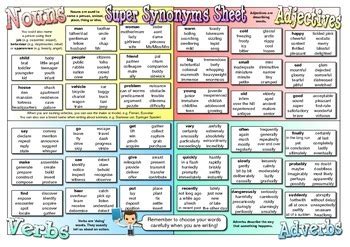 super synonyms sheet  math  fady teachers pay teachers