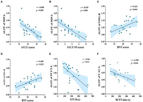 Frontiers | Elevated serum platelet count inhibits the effects of brain