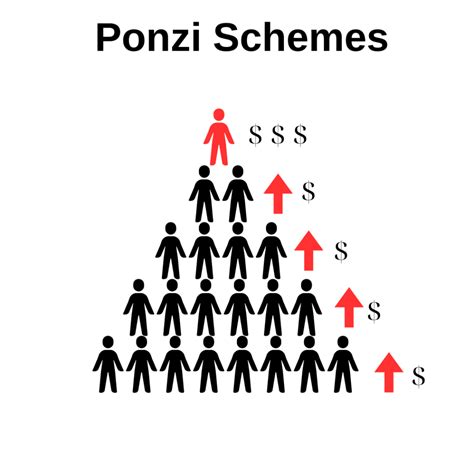 Ponzi Schemes What Is It And How Does It Work