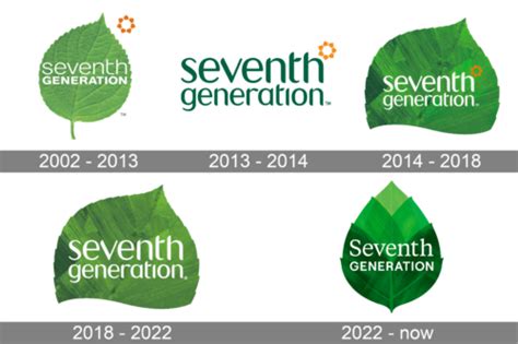 Seventh Generation Logo And Symbol Meaning History Png