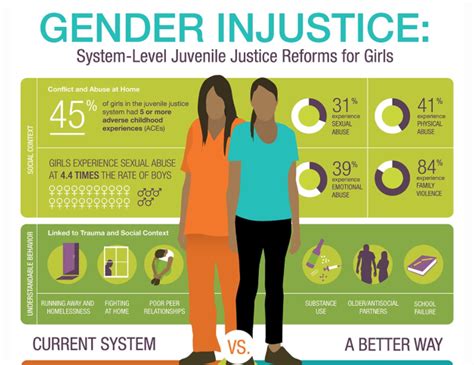 report juvenile justice system must substantively revamp treatment of girls latina lista