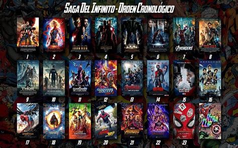 ⚡ Ver todas las películas de Los Vengadores en español