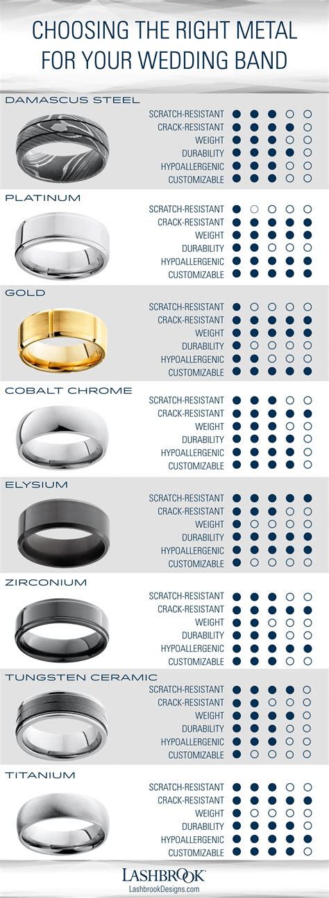 Steps To Successfully Buy Wedding Rings Wedding Ring Metals