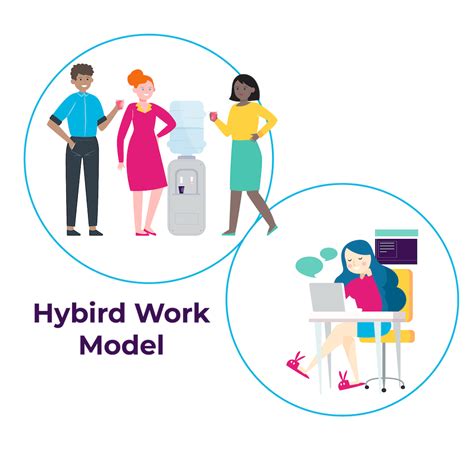 Experts Share How To Create Wellness Centered Hybrid Work Model
