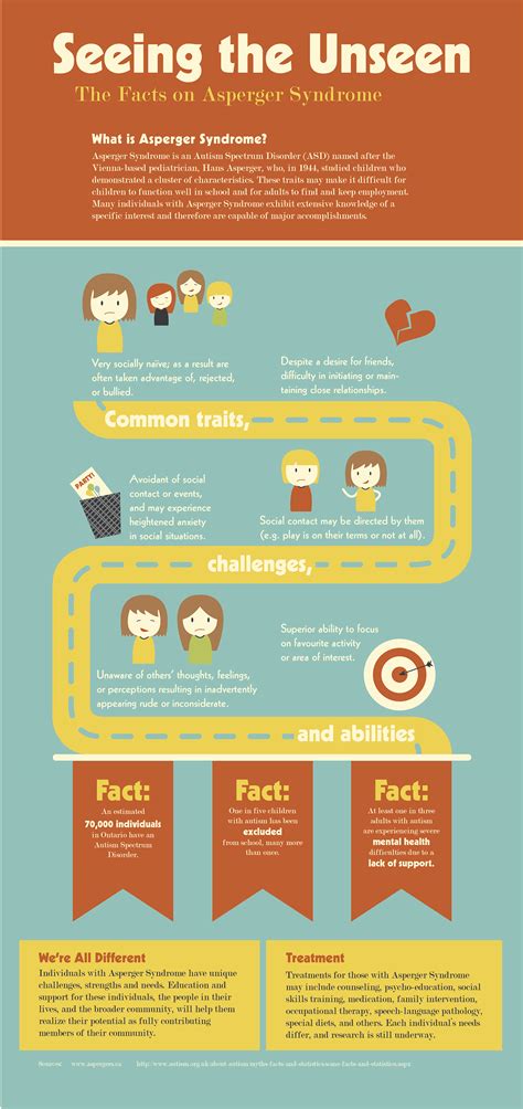 What is asperger syndrome in simple terms? Infographic: Asperger Syndrome on Behance