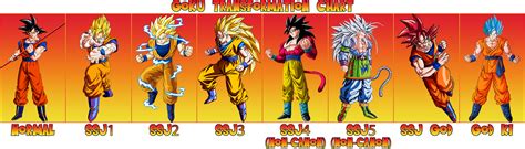 Goku Transformation Chart By Xxkyrarosalesxx On Deviantart