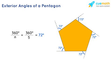 Angles In A Pentagon Definitions Formulas Solved Examples