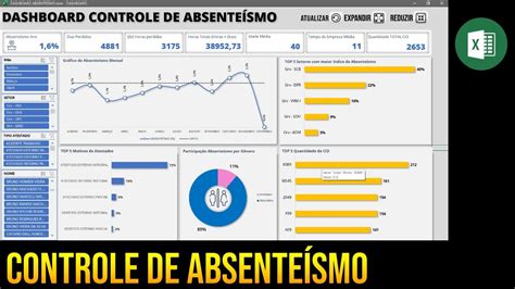 Dashboard Planilha controle de Absenteísmo YouTube