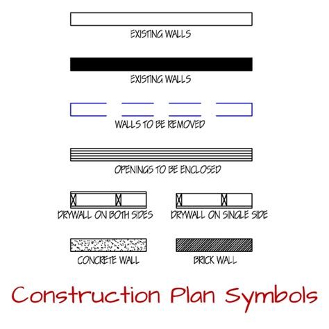 Construction Plan Symbols Dig This Design