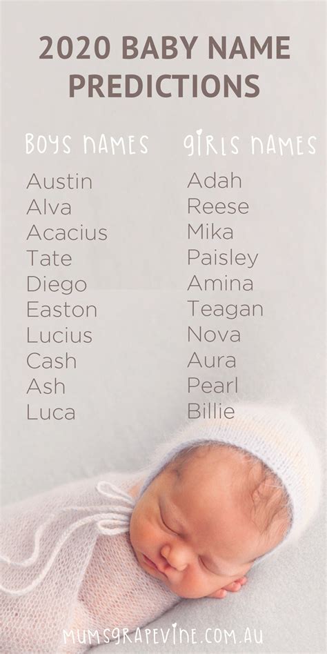 Unique Boy Names 2020
