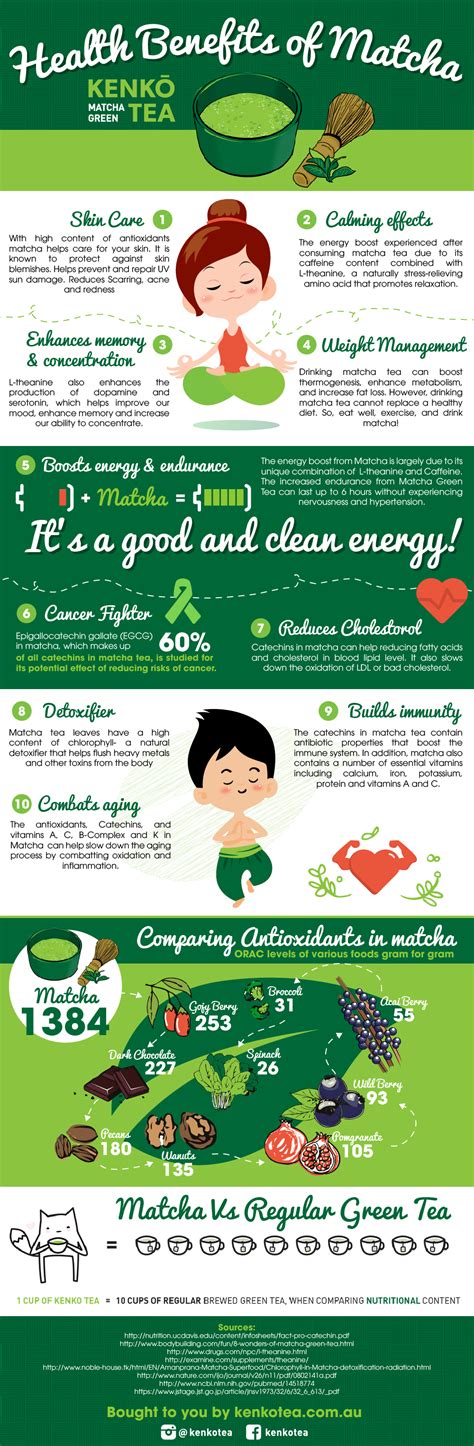 The Astounding Health Benefits Of Matcha Green Tea Infographic