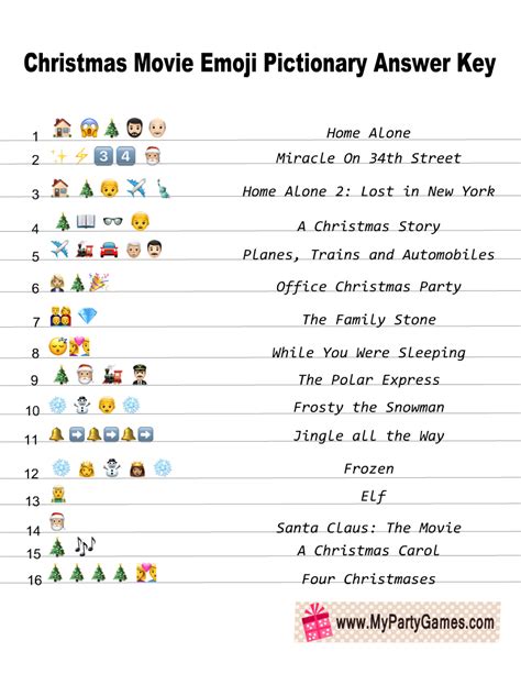 Christmas Film Emoji Quiz 2023 Cool Top Popular Review Of Latest