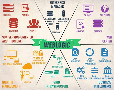 Oracle Weblogic Server Guide With Monitoring And Management Tools