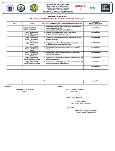 Brigada Eskwela Accomplishment Report For Service Credits Cagay Nhs Pdf