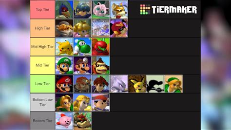 Mew2King's online Melee tier list 1 out of 1 image gallery