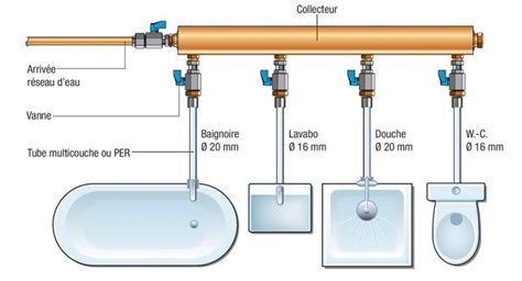 comment lire un sch c3 a9ma p id piping instrumentation diagram diy plumbing