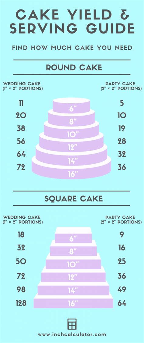 How Big Is A 10 Inch Cake Design Corral