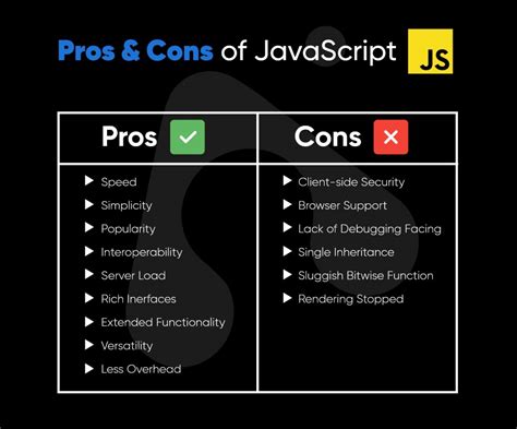 React With Typescript Vs Javascript Which Is Better