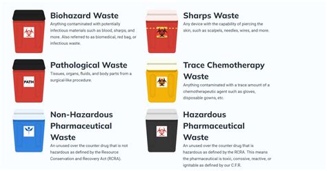 What Is Pathological Waste Examples And Disposal Eco Medical