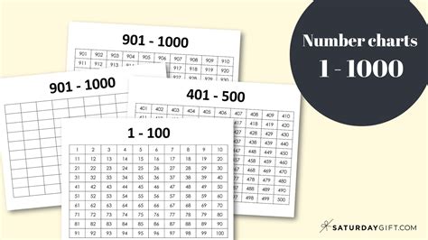 Thousands Chart Printable Free Numbers 1 1000 Worksheets Saturdayt
