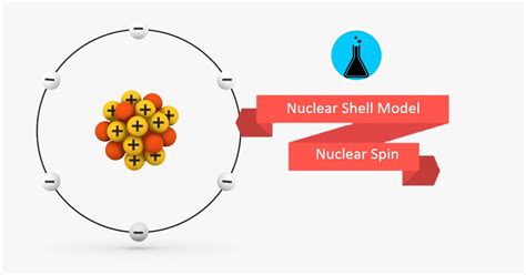 Nuclear Shell Model Nuclear Configuration And Nuclear Spin Calculator