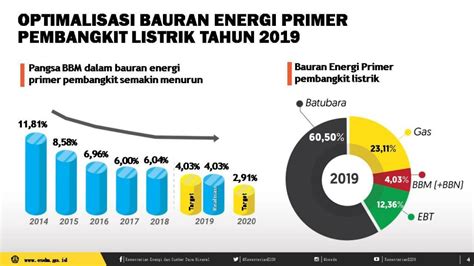 indonesia memiliki potensi tenaga angin yang merupakan salah satu sumber energi terbarukan