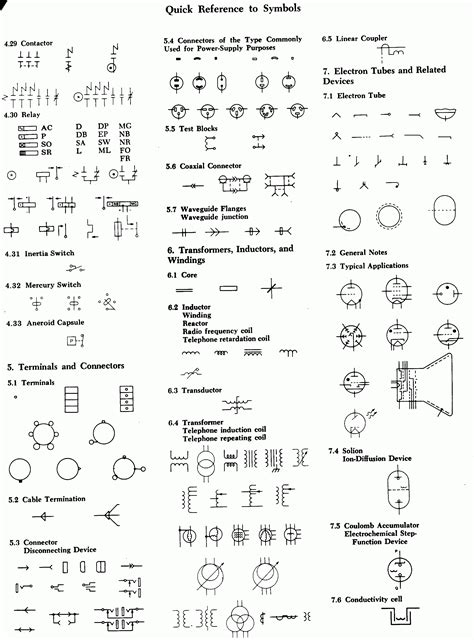 Home Wiring Diagram Symbols Easy Wiring