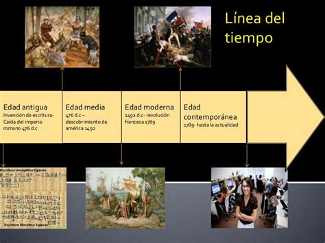 Linea Del Tiempo De La Historia Reverasite Images And Photos Finder