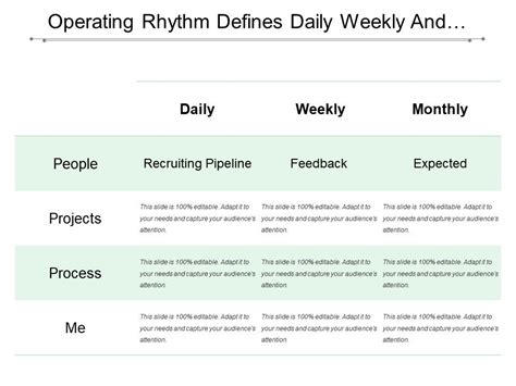 Operating Rhythm Defines Daily Weekly And Monthly Process Ppt Images