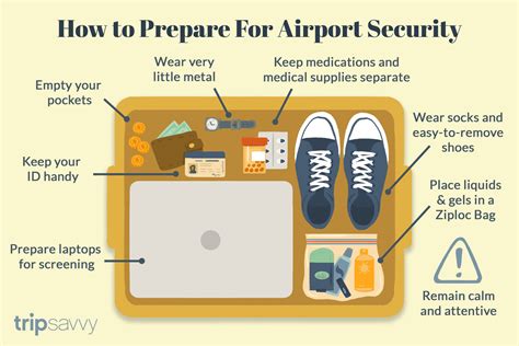 Get Ready To Go Through Airport Security