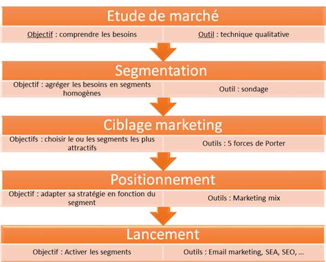 Targeting Definition Methoden Beispiele Leitfaden