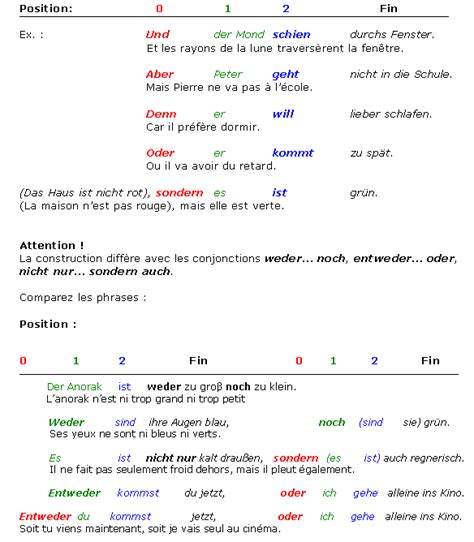 Sachant que le verbe manger est issu du latin manducare, qui. Cours de Allemand 1re ES - L'ordre fondamental d'une ...