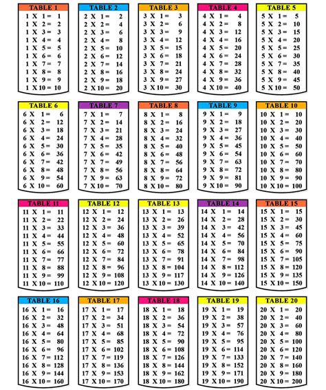 1 To 12 Multiplication Chart