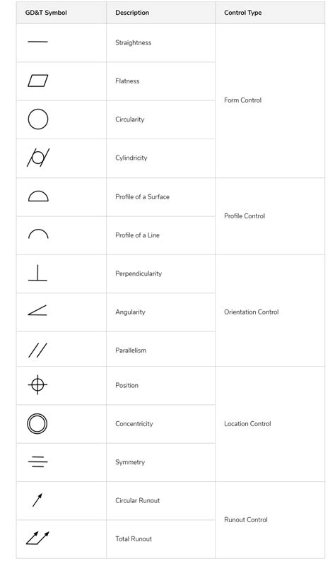 Gdt Symbols Chart